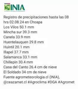 Registro de lluvias 2 de agosto de 2024