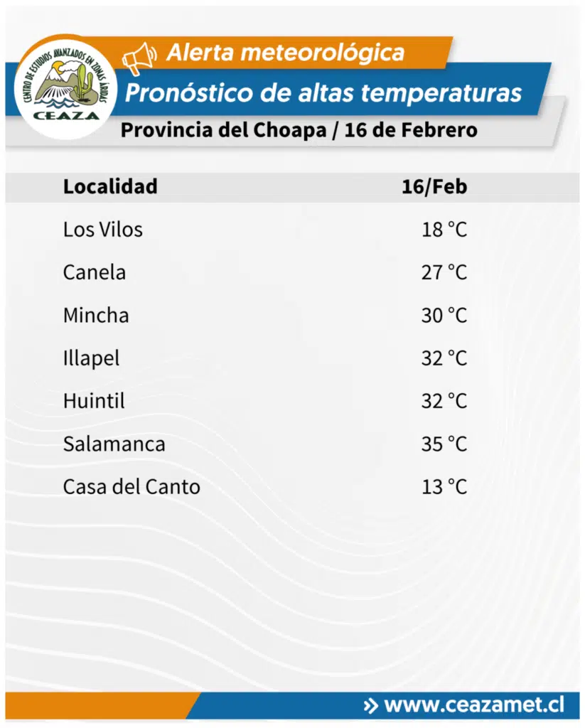Gráfica de CEAZA con alerta meteorológica y pronóstico de temperaturas máximas para el 16 de febrero en la provincia del Choapa, con Salamanca alcanzando 35°C.